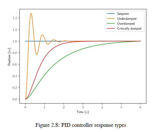 pidchangegraph.png pidchangegraph.png